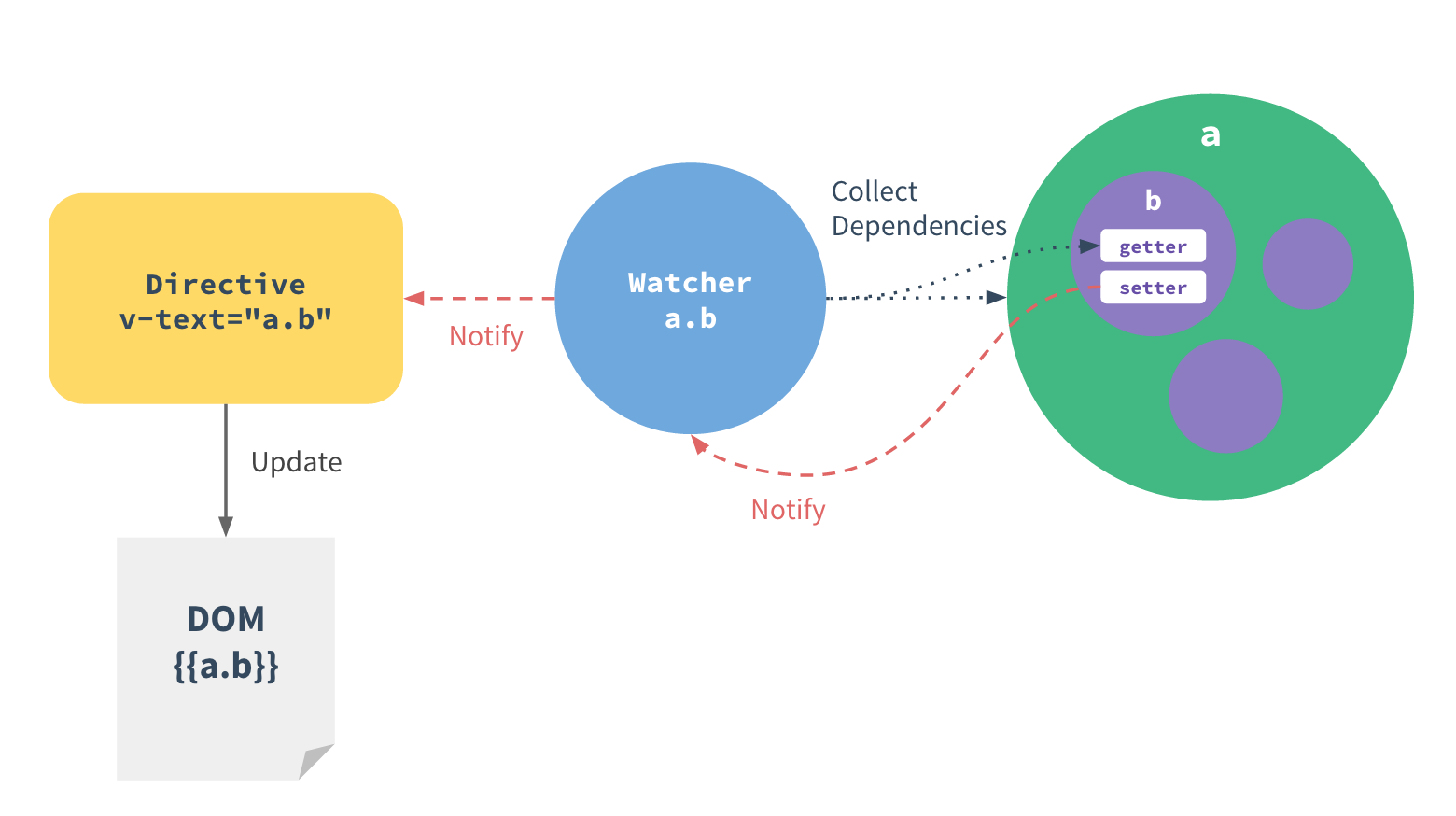 binding_data