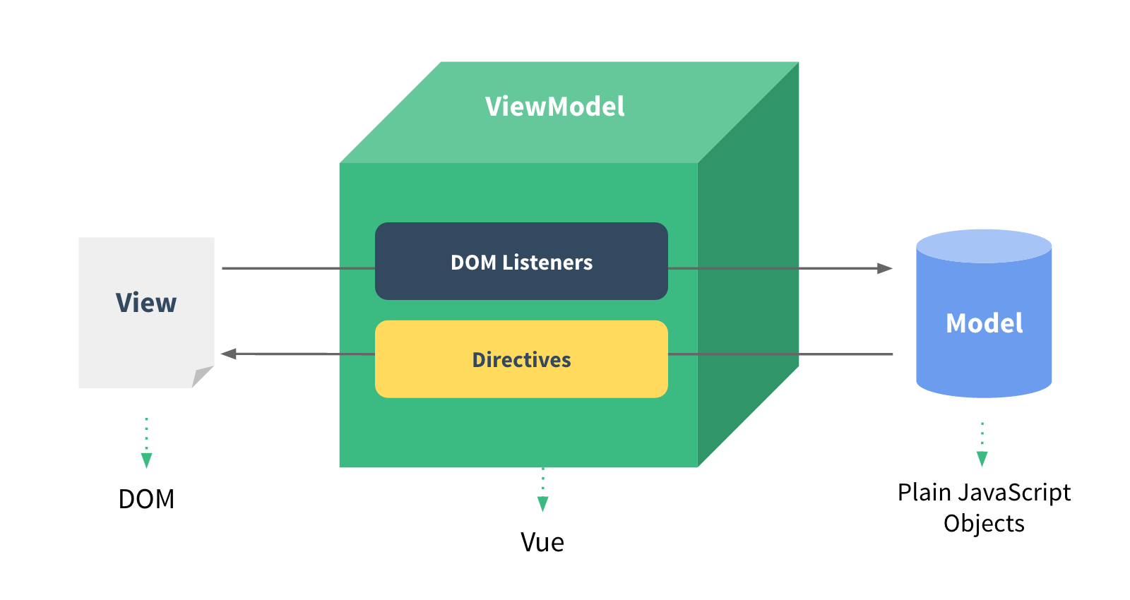 29 Mvc Design Pattern Javascript